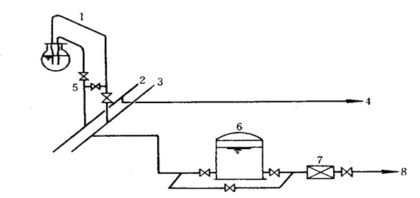 卸車鶴管 卸車鶴管