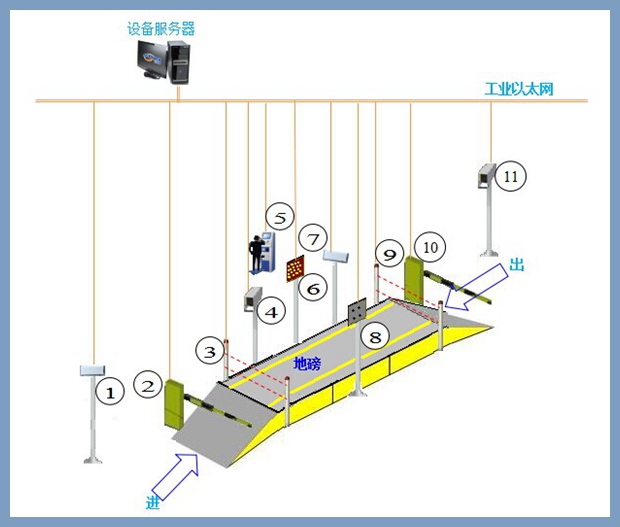 無人值守系統 無人值守系統