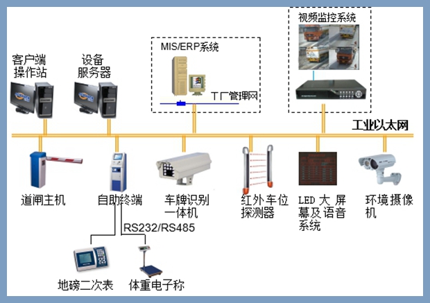 地磅無人值守管理系統 地磅無人值守管理系統
