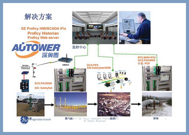 安全儀表系統 安全儀表系統
