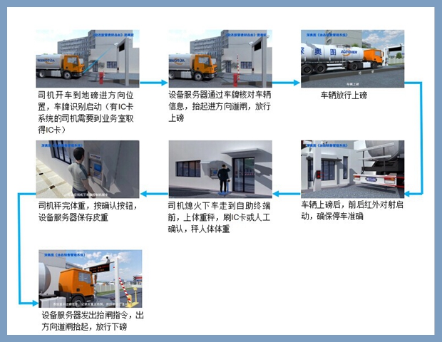 無人值守系統廠家 無人值守系統廠家