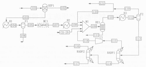 焦?fàn)t煤氣制甲醇聯(lián)產(chǎn)甲烷 工藝 的模擬 流程 見圖 焦?fàn)t煤氣制甲醇聯(lián)產(chǎn)甲烷 工藝 的模擬 流程 見圖