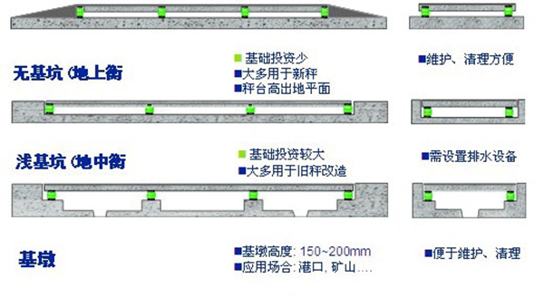 無人值守地磅 無人值守地磅