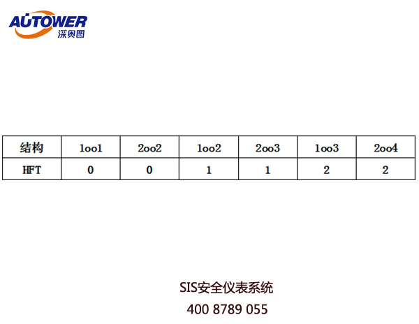安全儀表系統 安全儀表系統