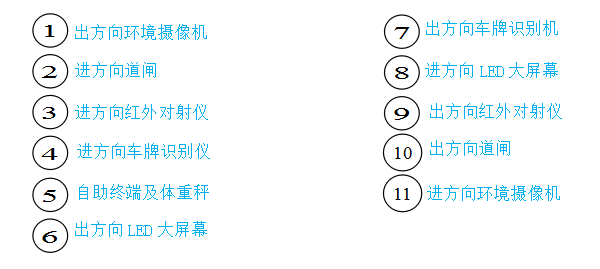 無人值守地磅系統(tǒng)圖片 無人值守地磅系統(tǒng)圖片