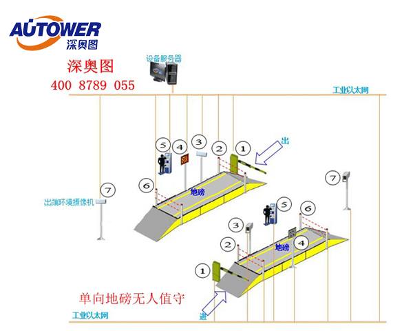 無人值守系統(tǒng) 無人值守系統(tǒng)
