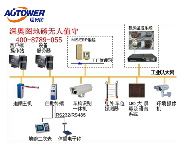 電子地磅防作弊 電子地磅防作弊