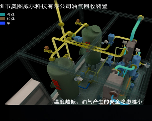 VOC廢氣處理設備 VOC廢氣處理設備