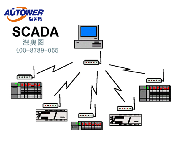 SCADA.jpg SCADA.jpg