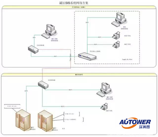 安全聯鎖儀表系統SIS 安全儀表系統SIS廠家深奧圖 安全聯鎖儀表系統SIS 安全儀表系統SIS廠家深奧圖