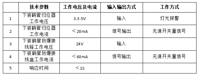不可不知的鶴管歸位器生產廠家 不可不知的鶴管歸位器生產廠家
